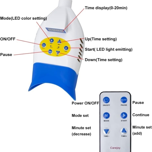 Teeth whitening LED Lamp - Picture 2 of 4